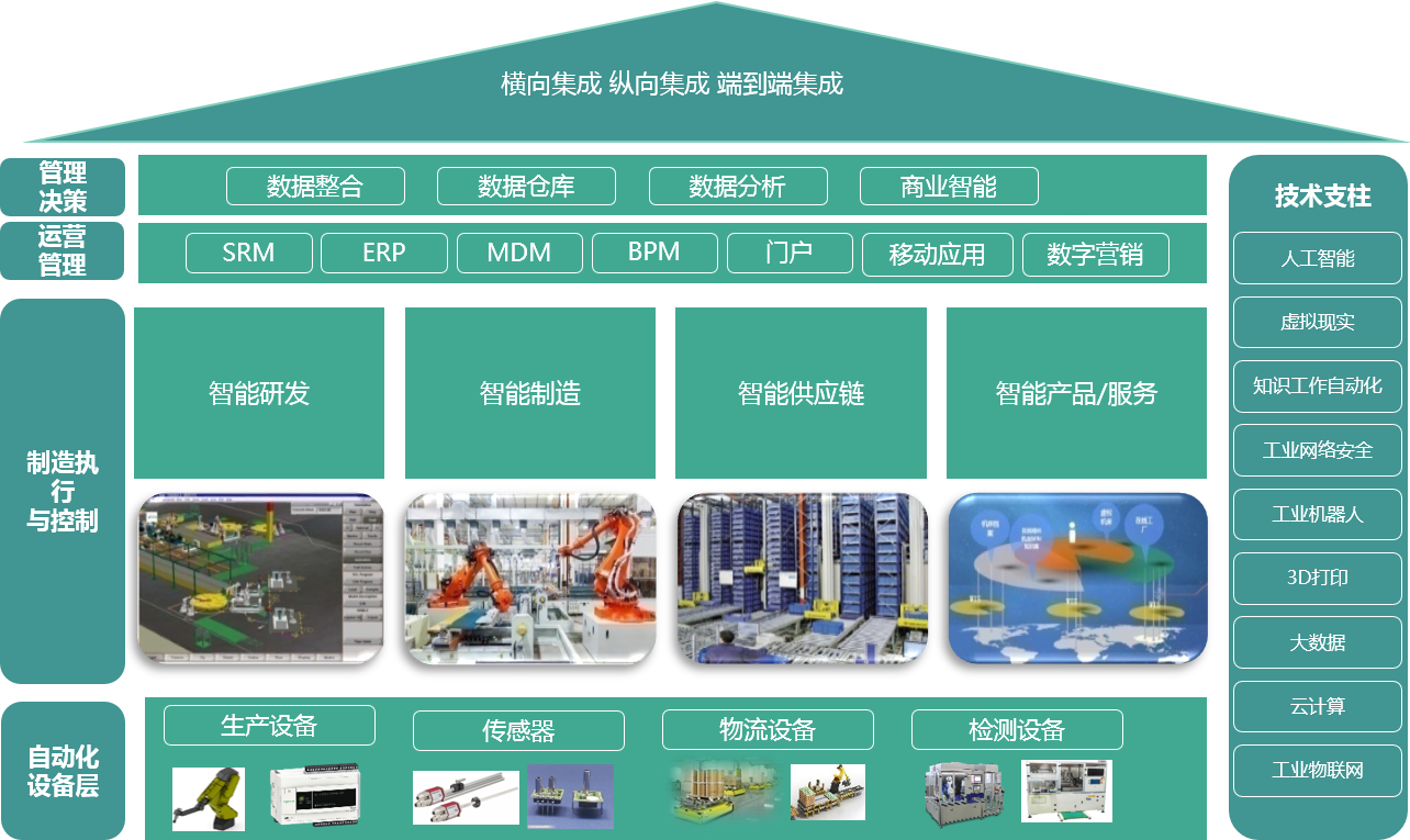 1524293040123014.png 20170615140139139.png