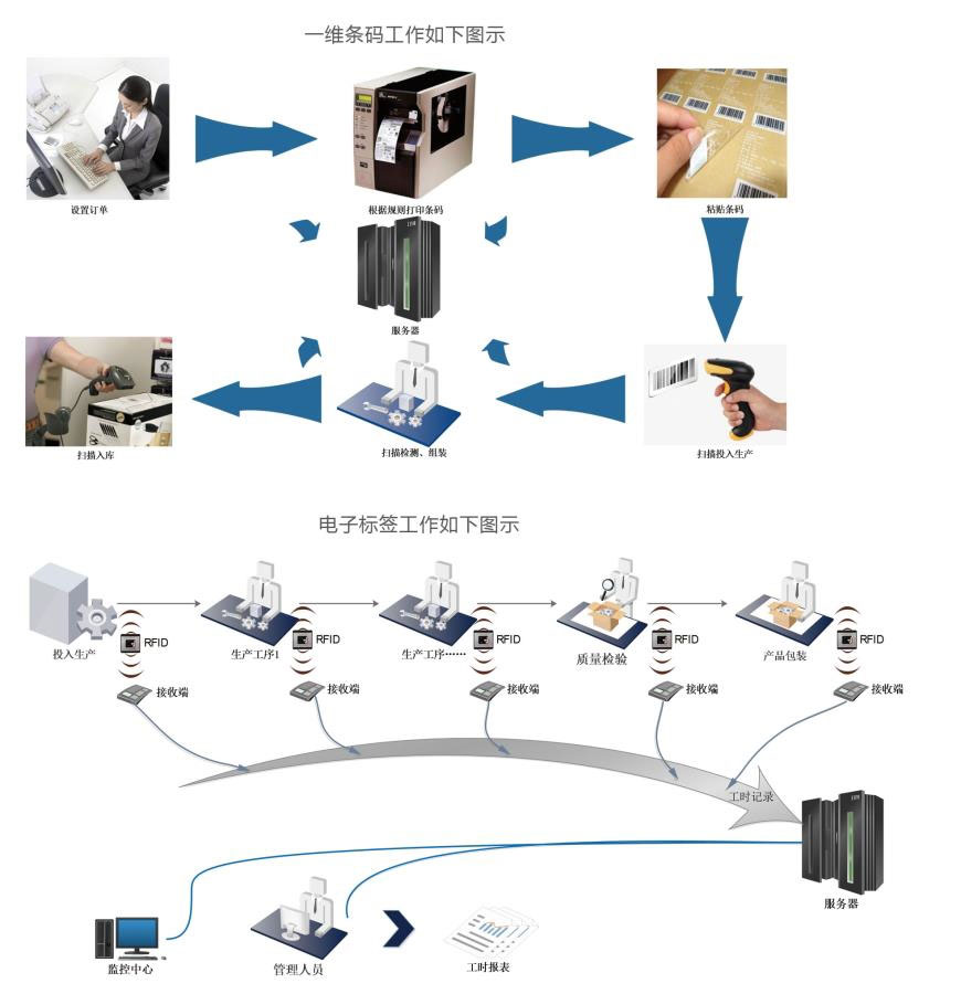 1527236723116753.jpg 條碼管理.jpg